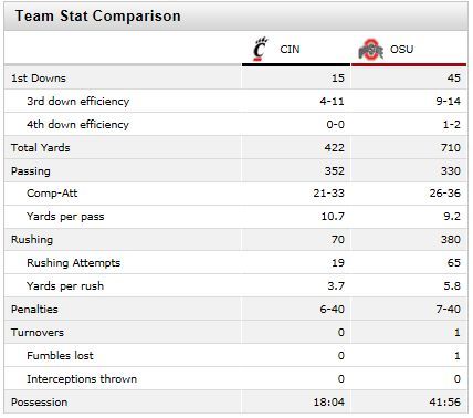 Leviticus Payne Is The Engineroom Of The Cincinnati Bearcats Defense - Down  The Drive