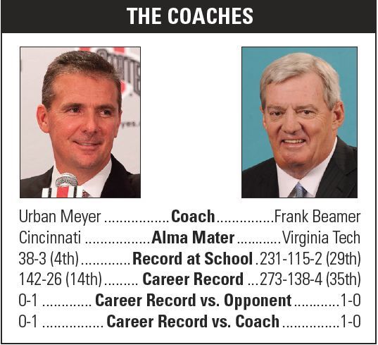 Meyer vs Beamer
