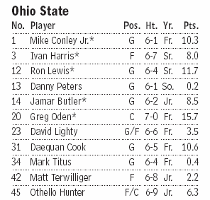 Rosters OSU