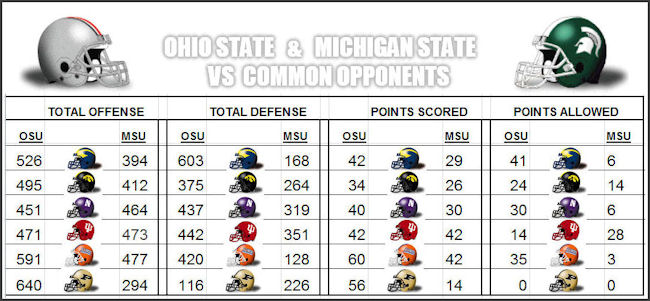 MSU 12/07/13 Preview and Postgame Recap Archive 2013 BUCKEYE FANS ONLY