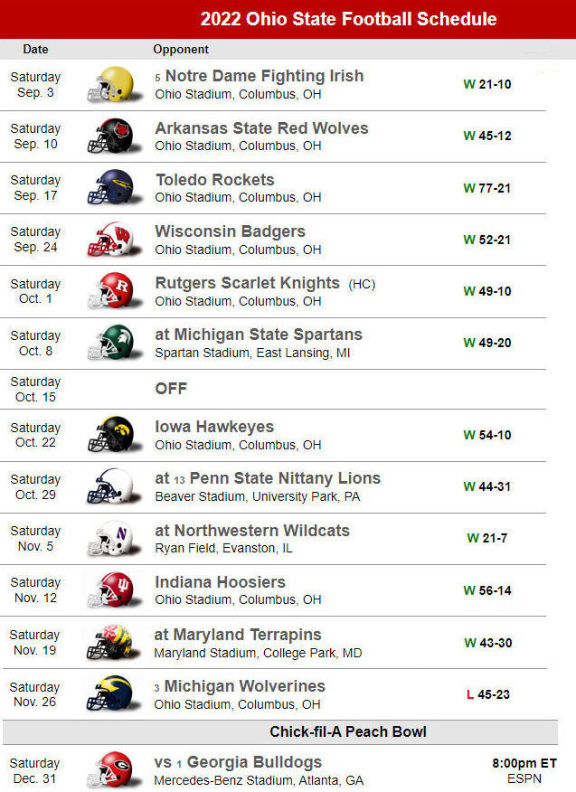 Ohio State Schedule 2022 2022-23 Ohio State Buckeyes Fb Schedule, Results, Recaps, Stats, Polls &  More